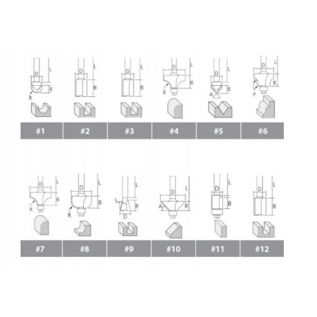 MAKITA A-88440 sada frézek STOP